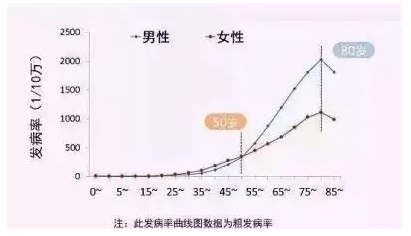 買保險(xiǎn)一定要避開的5大誤區(qū)