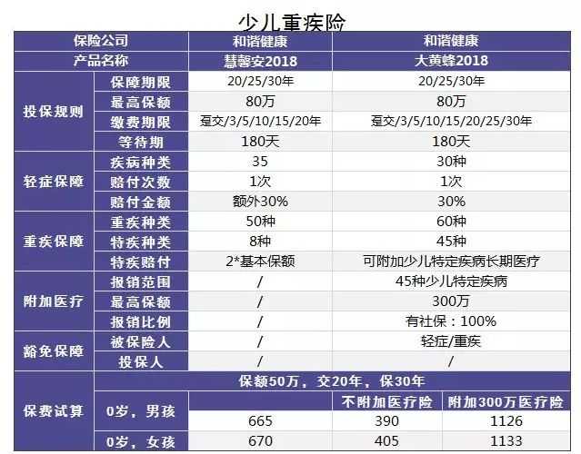 小的壽險公司會不會破產(chǎn)？