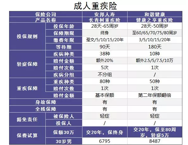 小的壽險公司會不會破產(chǎn)？