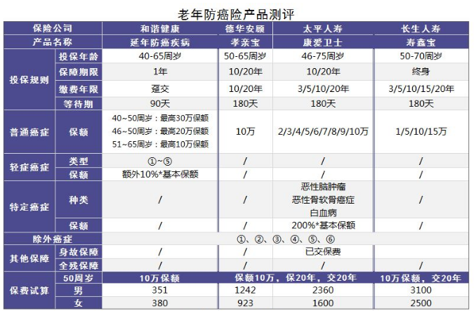 小的壽險公司會不會破產(chǎn)？