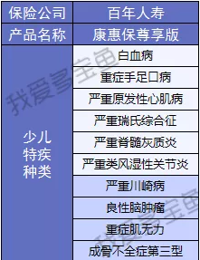 百年人壽康惠保3次升級，這次升級有哪些驚喜？