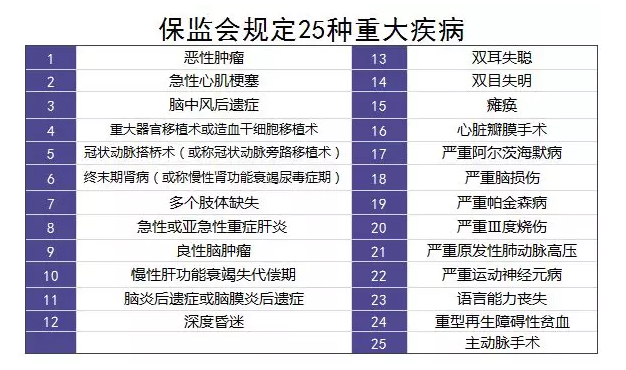 單次賠付的重疾險(xiǎn)怎么樣？