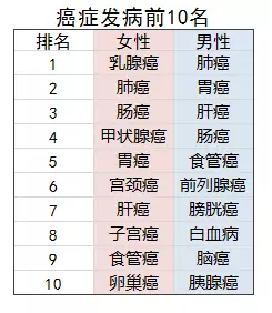 老人投保會(huì)有哪些困難？