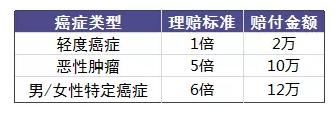 老人投保會(huì)有哪些困難？