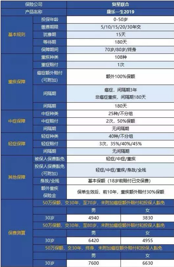 康樂一生2019升級，到底值不值得入手?