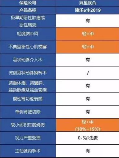 康樂一生2019升級，到底值不值得入手?