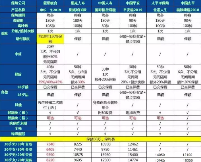 康樂一生2019升級，到底值不值得入手?