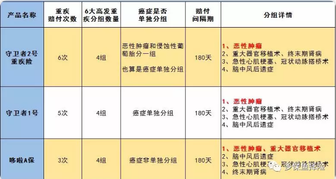 守衛(wèi)者2號測評，又一款超高性價比重疾險
