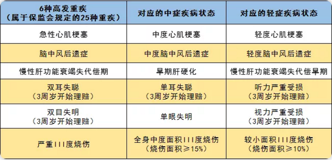 守衛(wèi)者2號測評，又一款超高性價比重疾險