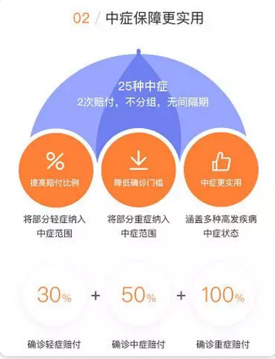 守衛(wèi)者2號測評，又一款超高性價比重疾險