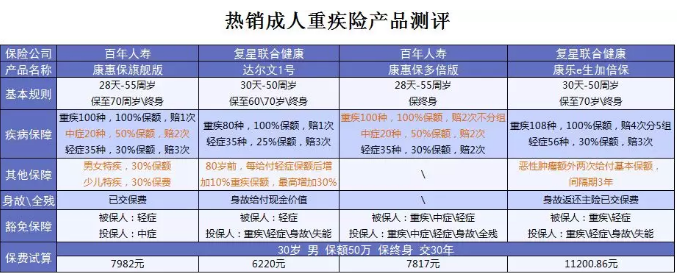 什么保險值得買？看看這15款