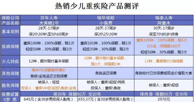 什么保險值得買？看看這15款
