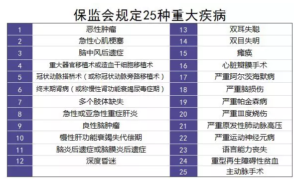 重疾理賠有哪些坑？