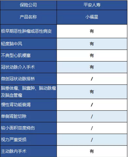平安大小福星重疾險(xiǎn)，到底怎么樣