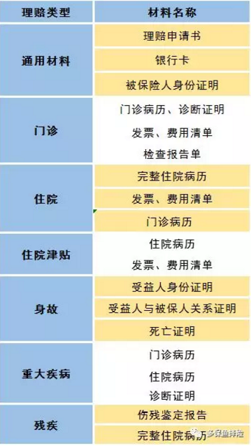 賣保險的業(yè)務員不干了，我的保險找誰賠？