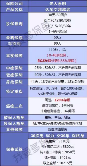 達(dá)爾文超越者怎么樣？值不值得購(gòu)買