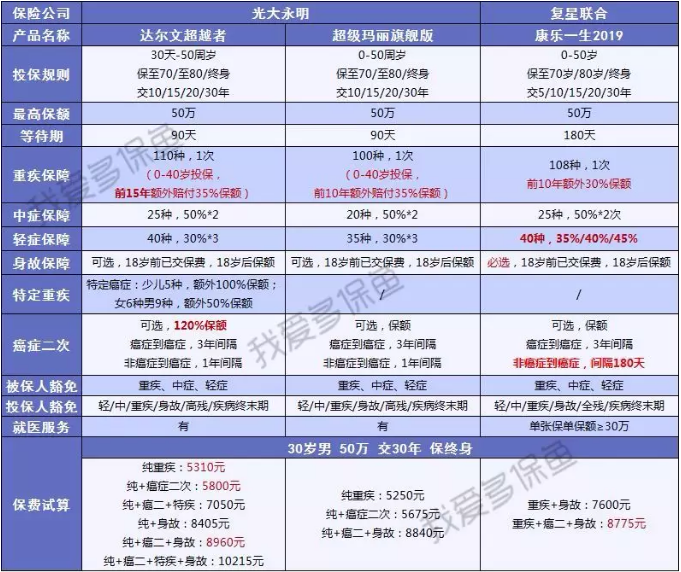 達(dá)爾文超越者怎么樣？值不值得購(gòu)買