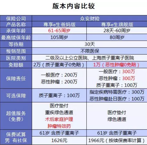 尊享e生爸媽版怎么樣？到底值不值得買？