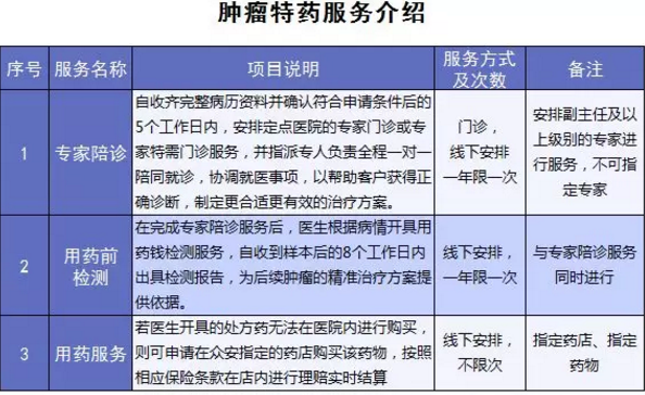 尊享e生爸媽版怎么樣？到底值不值得買？