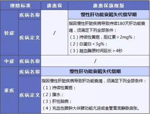 康惠保旗艦版值不值得購買？
