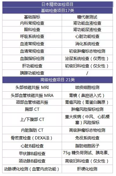 為什么每年體檢還是查不出癌？