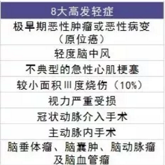  愛相伴重疾險好不好？值不值得購買？