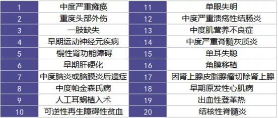  愛相伴重疾險好不好？值不值得購買？
