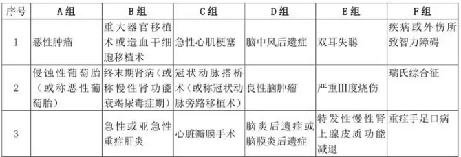  愛相伴重疾險好不好？值不值得購買？