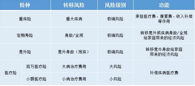 如何給50歲-70歲的父母，配置保險？