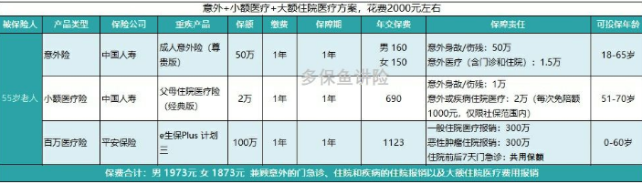如何給50歲-70歲的父母，配置保險？