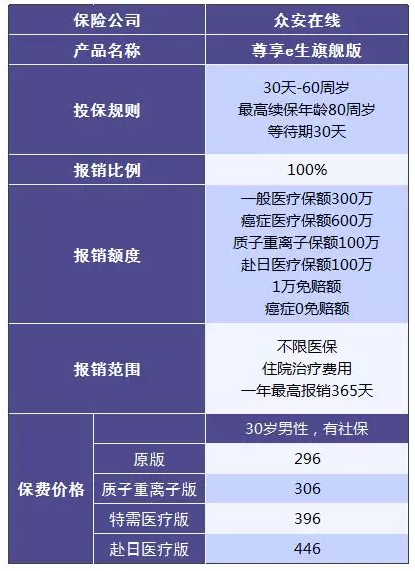 尊享e生值不值得購買？