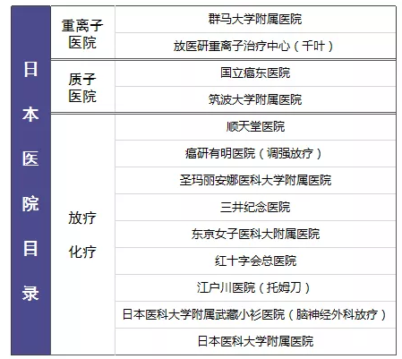 尊享e生值不值得購買？