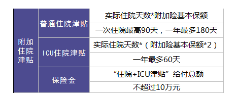保險(xiǎn)銷售常見的套路有哪些?
