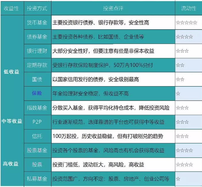 養(yǎng)老險(xiǎn)和交社保哪個(gè)更劃算？