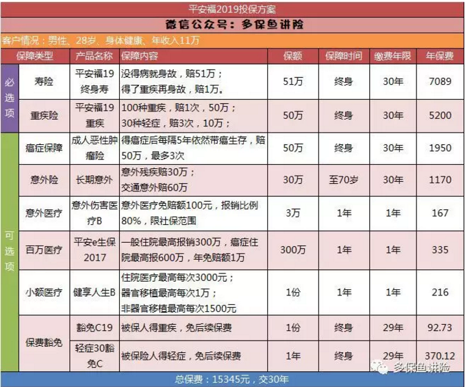 平安保險重疾險中哪一款更好？