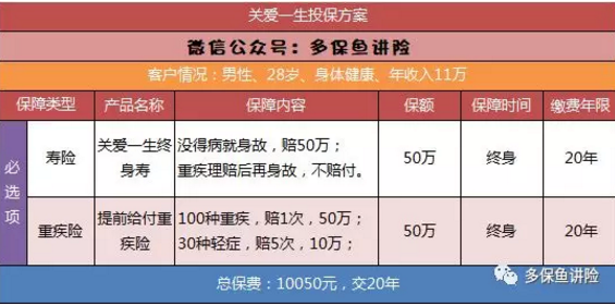 平安保險重疾險中哪一款更好？