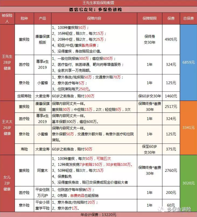 平安保險重疾險中哪一款更好？