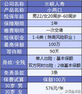 小兩口定期壽險：不僅便宜，性價比還高