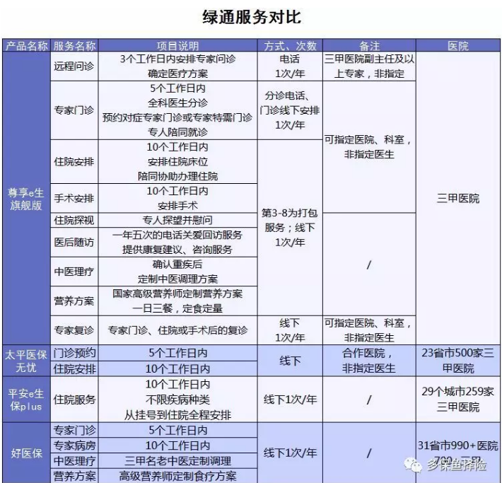 4款熱銷(xiāo)百萬(wàn)醫(yī)療險(xiǎn)測(cè)評(píng)：哪一款更加優(yōu)秀
