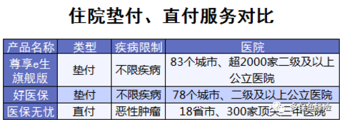 4款熱銷(xiāo)百萬(wàn)醫(yī)療險(xiǎn)測(cè)評(píng)：哪一款更加優(yōu)秀