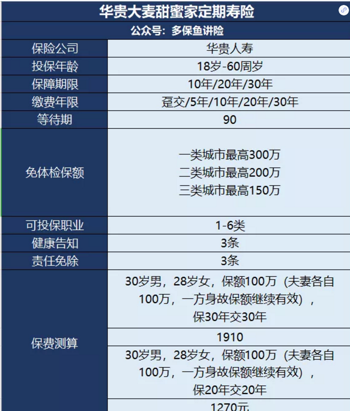 甜蜜家定期壽險怎么樣？