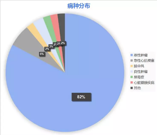 康樂一生加倍保，值得買嗎？