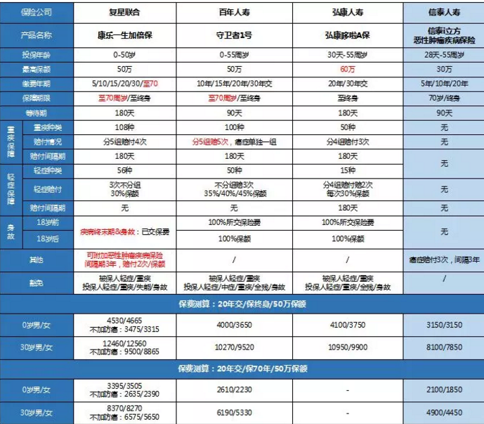 康樂一生加倍保，值得買嗎？