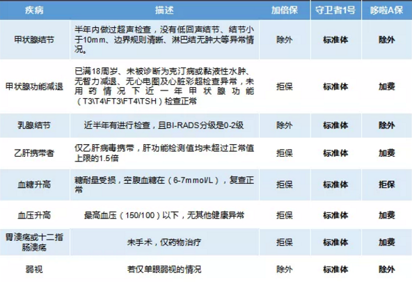 康樂一生加倍保，值得買嗎？