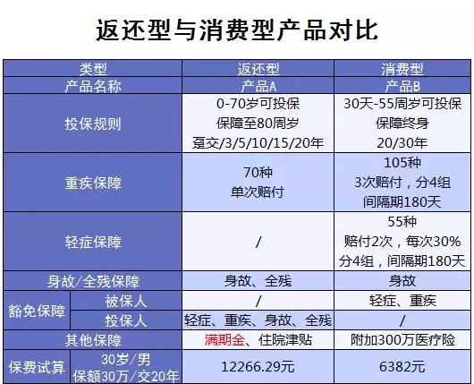 常見的保險誤區(qū)有哪些？