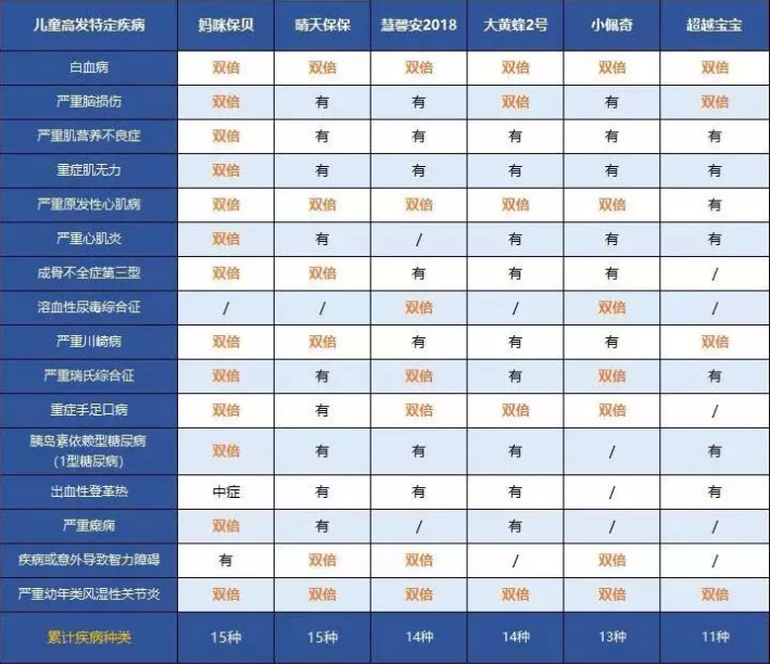中荷人壽超越寶寶少兒重疾險怎么樣？