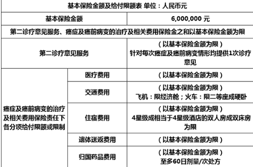 鑫聯(lián)星癌癥海外醫(yī)療保險怎么樣？
