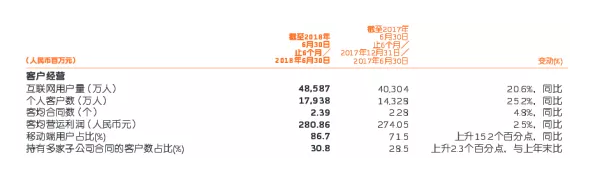 網(wǎng)上買保險和線下買保險有什么區(qū)別？