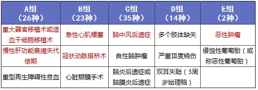 少兒多次賠付重疾險買哪款比較好？