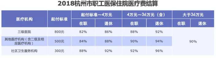醫(yī)保報(bào)銷需要注意什么？